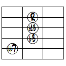 dim7(b13)ドロップ2ヴォイシング5弦ルート第3転回形