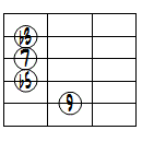 dimM7(9)ドロップ2ヴォイシング5弦ルート基本形