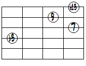 dimM7(9,b13)ドロップ2ヴォイシング4弦ルート第1転回形