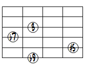 7(#5,b9)ドロップ2ヴォイシング6弦ルート基本形