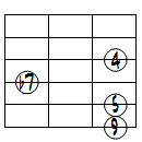 9sus4ドロップ2ヴォイシング6弦ルート基本形