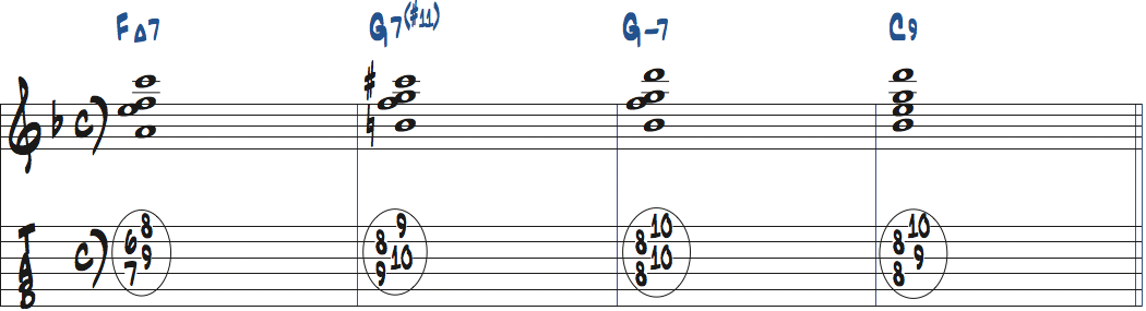 FMa7-G7(#11)-Gm7-C9のコード進行をドロップ2で弾く楽譜