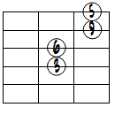 6(9)ドロップ2ヴォイシング4弦ルート第1転回形