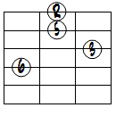 6ドロップ2ヴォイシング4弦ルート第3転回形