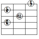 6(#11)ドロップ2ヴォイシング4弦ルート基本形