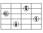 6(#11)ドロップ2ヴォイシング5弦ルート第3転回形