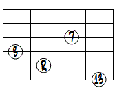M7(13)ドロップ2ヴォイシング6弦ルート第2転回形