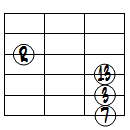 M7(13)ドロップ2ヴォイシング6弦ルート第3転回形
