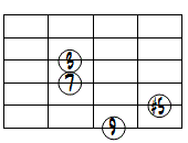 M9(#5)ドロップ2ヴォイシング6弦ルート基本形