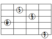 6(9)ドロップ3ヴォイシング6弦ルート基本形