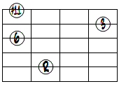 6(#11)ドロップ3ヴォイシング5弦ルート基本形