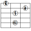 6(#11)ドロップ3ヴォイシング5弦ルート第2転回形