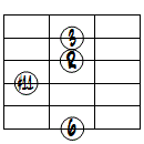 6(#11)ドロップ3ヴォイシング6弦ルート第3転回形