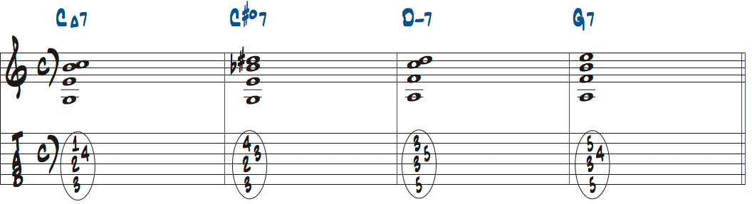 C#dim9を2ndインバージョンで使ったタブ譜付き楽譜