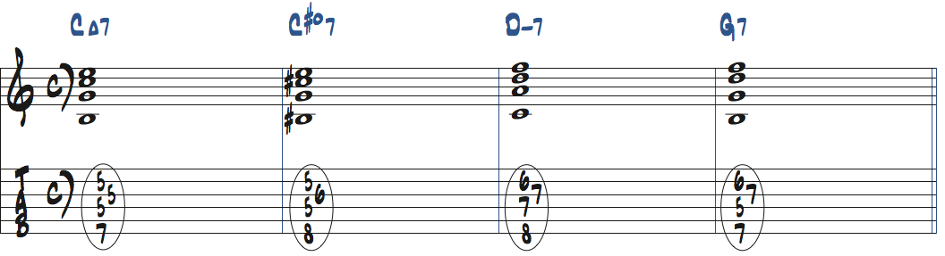 C#dimM7を3rdインバージョンで使ったタブ譜付き楽譜