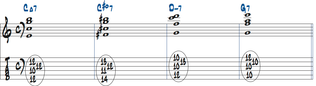 C#dimM7(11 for b3)を1stインバージョンで使ったタブ譜付き楽譜