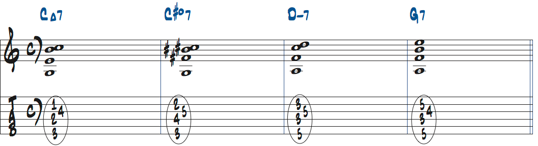 C#dimM7(11 for b3)を2ndインバージョンで使ったタブ譜付き楽譜