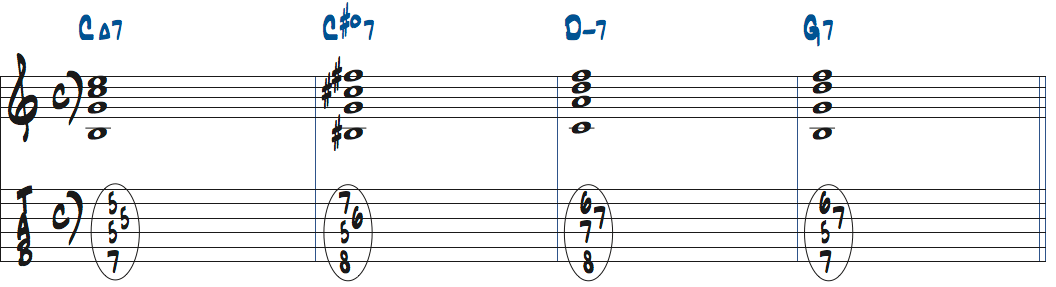 C#dimM7(11 for b3)を3rdインバージョンで使ったタブ譜付き楽譜