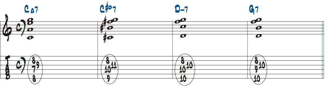 C#dimM7(11 for b3)をルートポジションで使ったタブ譜付き楽譜