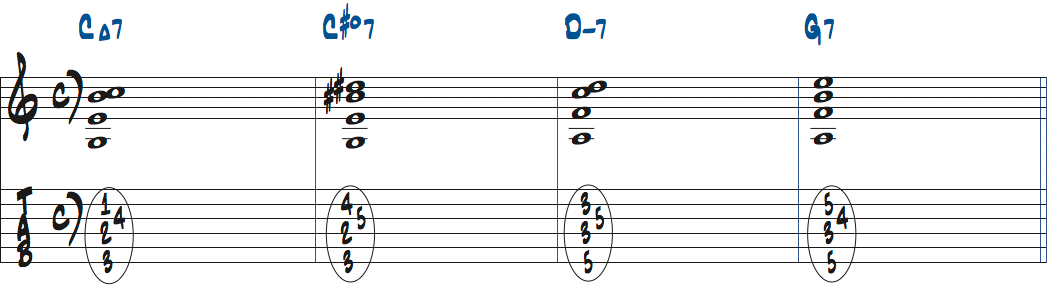 C#dimM7（9）を2ndインバージョンで使ったタブ譜付き楽譜