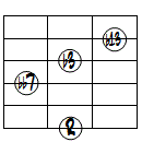 dim7(b13)ドロップ3ヴォイシング6弦ルート基本形