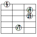 13(b9)ドロップ3ヴォイシング5弦ルート第3転回形