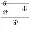 7(b9)ドロップ3ヴォイシング5弦ルート基本形