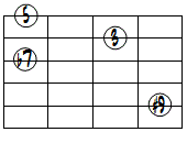 7(#9)ドロップ3ヴォイシング5弦ルート基本形
