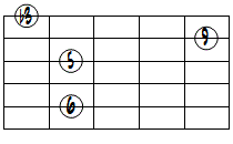 6(9)ドロップ3ヴォイシング5弦ルート第3転回形