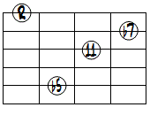 m7(b5,11)ドロップ3ヴォイシング5弦ルート第2転回形