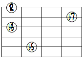 m7(b5)ドロップ3ヴォイシング5弦ルート第2転回形