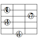 m7(b5)ドロップ3ヴォイシング6弦ルート第2転回形