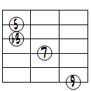 mM7(9)ドロップ3ヴォイシング6弦ルート基本形