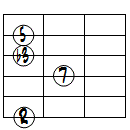 mM7ドロップ3ヴォイシング6弦ルート基本形