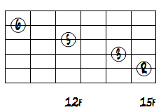 C6クローズボイシング5弦ルートコードダイアグラム