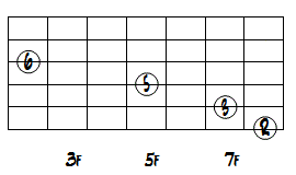 C6クローズボイシング6弦ルートコードダイアグラム