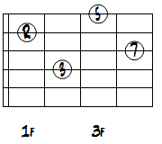 CMa7ドロップ2第1転回形1～4弦ダイアグラム