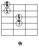 CMa7ドロップ2第3転回形1～4弦ダイアグラム