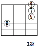 CMa7ドロップ2ルートポジション1～4弦ダイアグラム