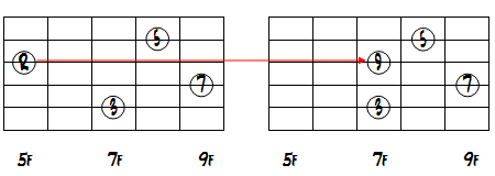 3弦のRを9に変更したダイアグラム