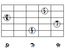 CMa7ドロップ2第1転回形2～5弦ダイアグラム