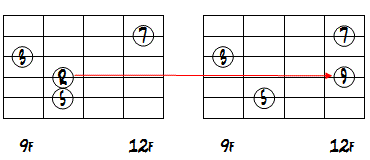 4弦のRを9に変更したダイアグラム