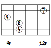 CMa7ドロップ2第2転回形2～5弦ダイアグラム