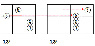 2弦のRを9、3弦の5を13に変えたダイアグラム