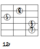 CMa7ドロップ2第3転回形2～5弦ダイアグラム