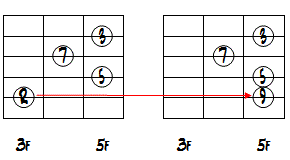 5弦のRを9に変更したダイアグラム
