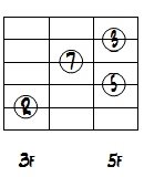 CMa7ドロップ2ルートポジション2～5弦ダイアグラム