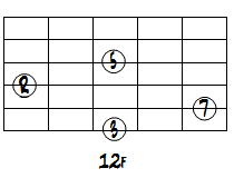 CMa7ドロップ2第1転回形3～6弦ダイアグラム