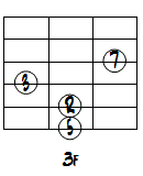 CMa7ドロップ2第2転回形3～6弦ダイアグラム