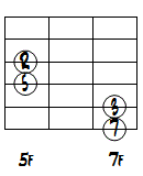 CMa7ドロップ2第3転回形3～6弦ダイアグラム